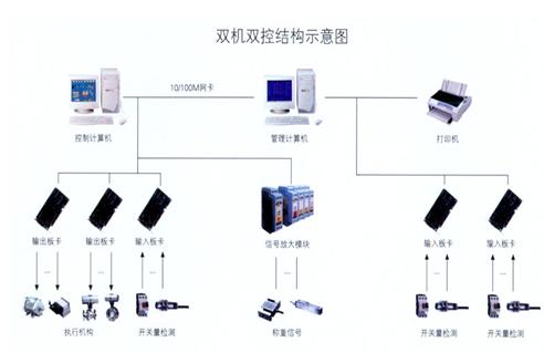 研華工控機在路機行業的典型應用