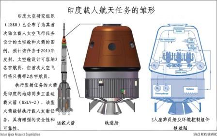 資料圖：印度公布的首個載人航天器的設計細節。