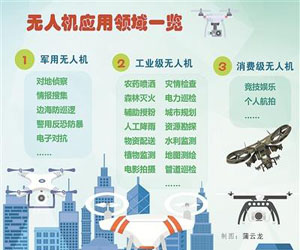 深圳無人機特色產業鏈體系升級換代 貫通軍民融合產業化