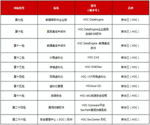 新華三成功中標(biāo)中央國家機關(guān)2017年軟件協(xié)議供貨采購項目