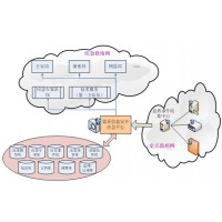 藍盾bluedon 應急處理平臺系統(tǒng)